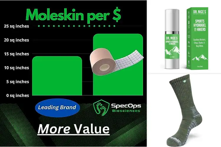 Detailed view of Best Blister Shields for Hikers